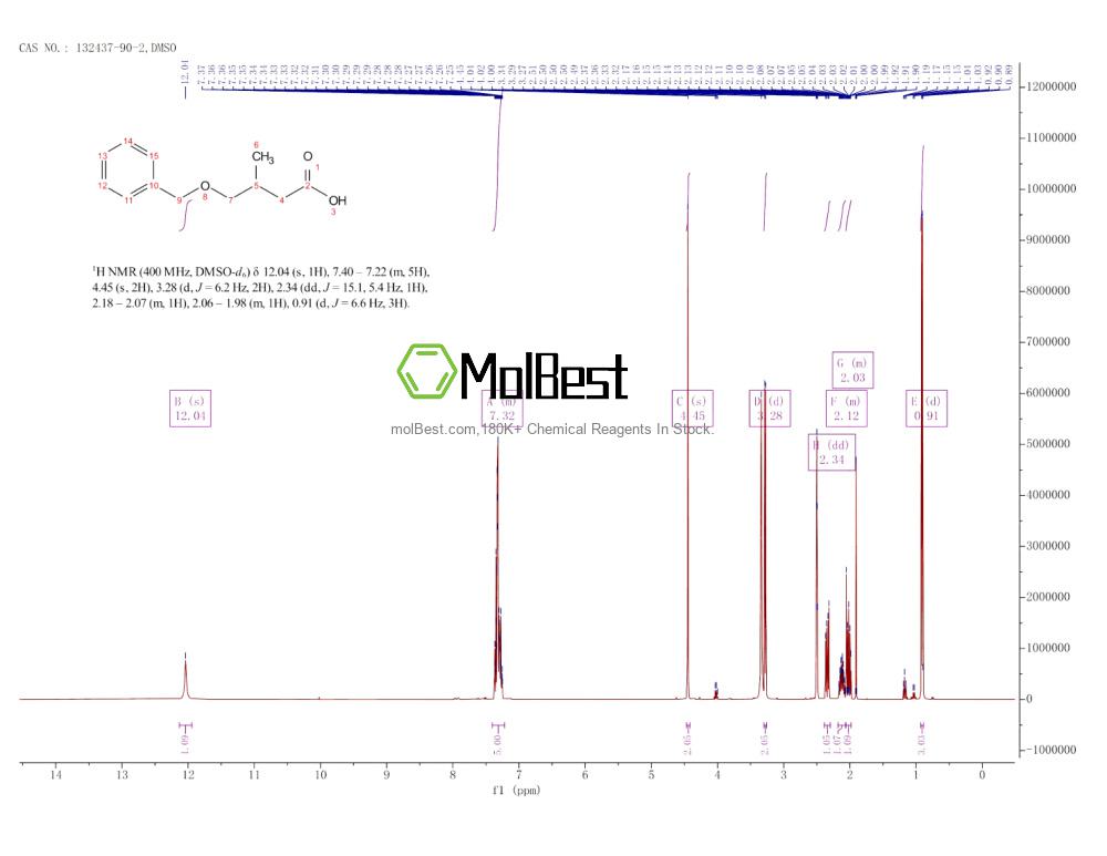 Physical sample testing spectrum (NMR) of 132437-90-2