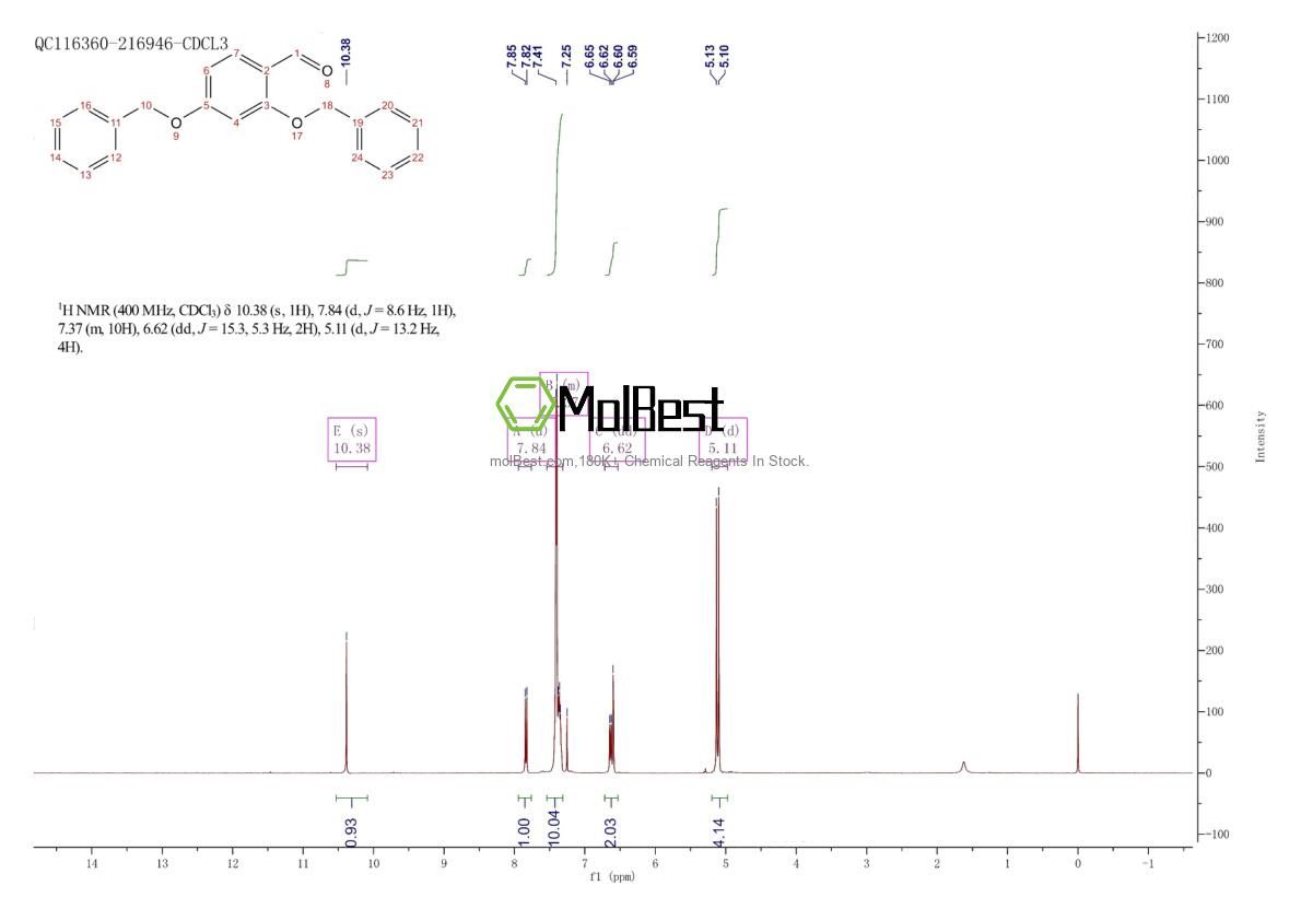 Physical sample testing spectrum (NMR) of 13246-46-3