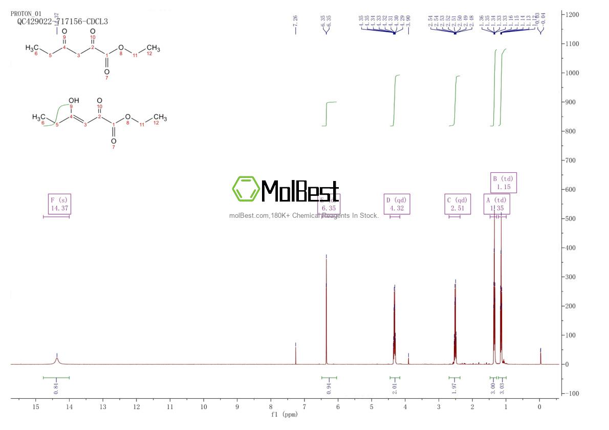 Спектр анализа физического образца (ЯМР) для 13246-52-1