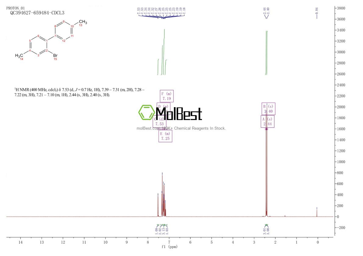Physical sample testing spectrum (NMR) of 132462-55-6
