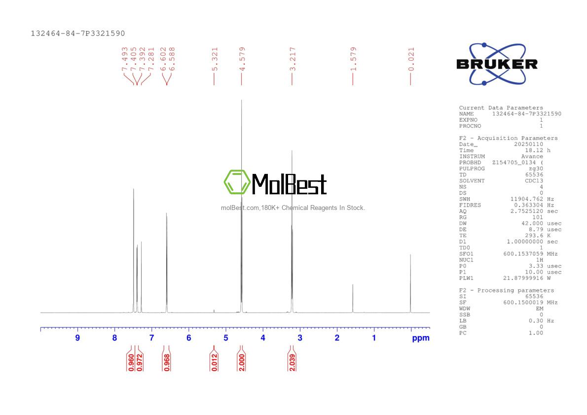 Physical sample testing spectrum (NMR) of 132464-84-7