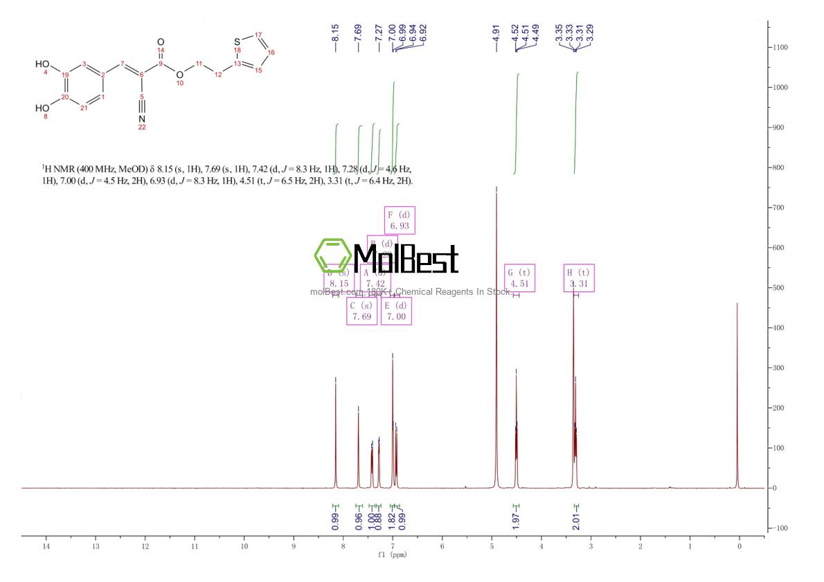 Physical sample testing spectrum (NMR) of 132465-10-2