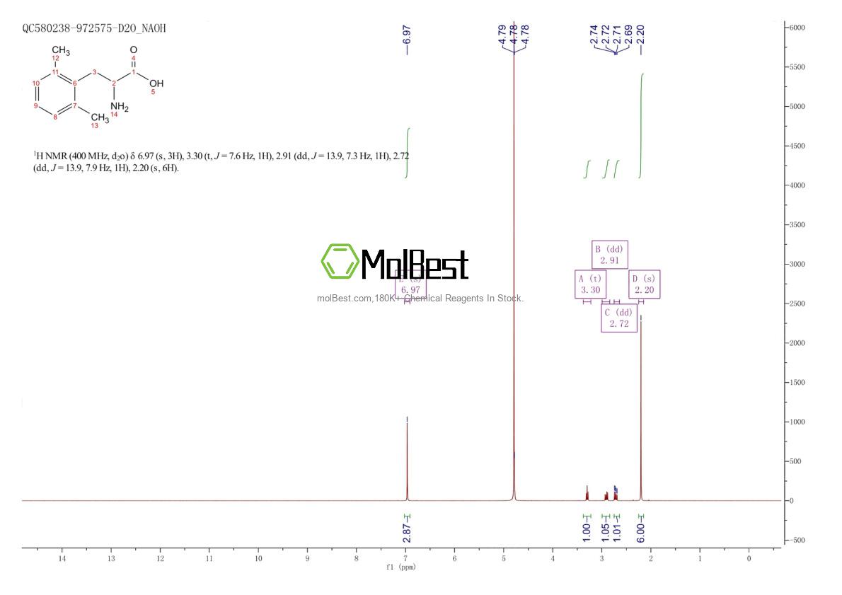 Physical sample testing spectrum (NMR) of 132466-22-9