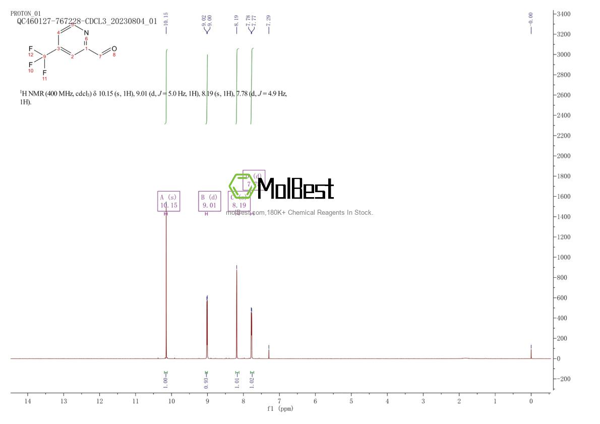 Physical sample testing spectrum (NMR) of 132470-83-8