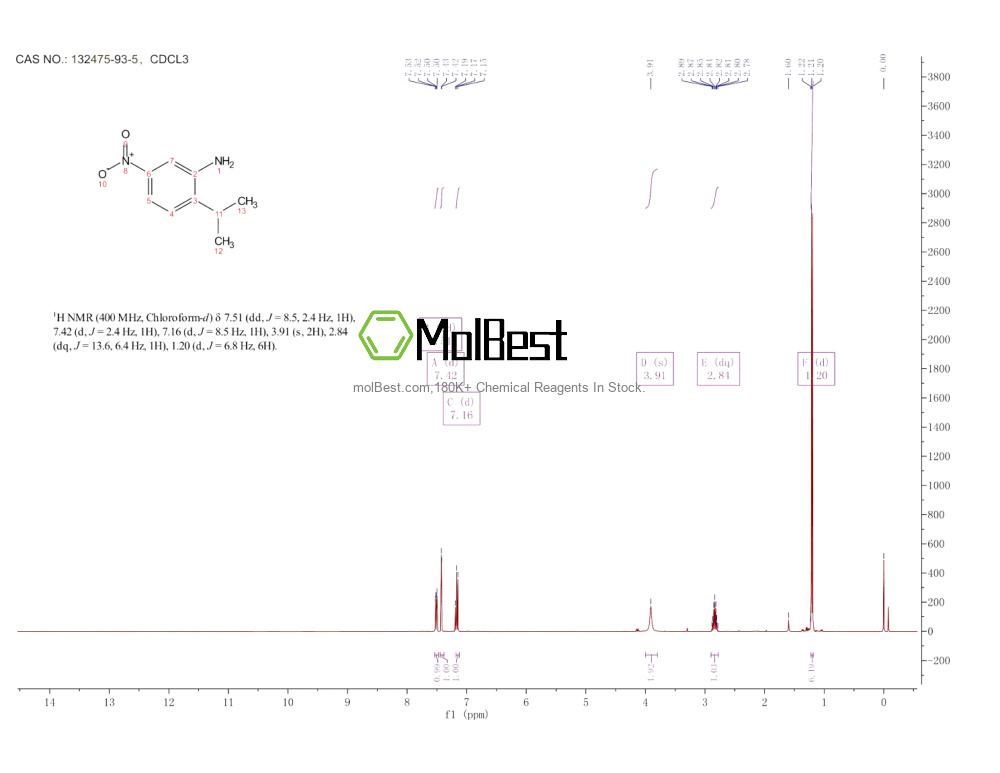 Espectro de teste de amostra física (NMR) de 132475-93-5