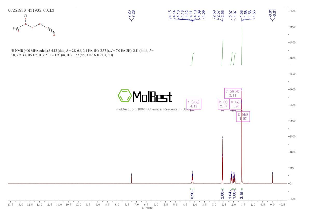 Physical sample testing spectrum (NMR) of 13249-56-4