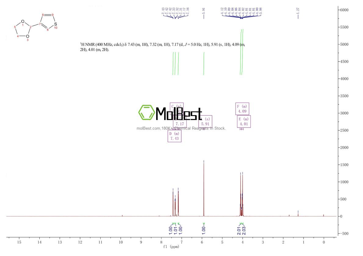 Physical sample testing spectrum (NMR) of 13250-82-3