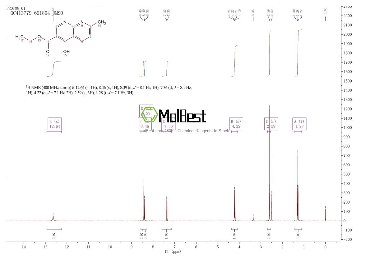 Espectro de teste de amostra física (NMR) de 13250-96-9