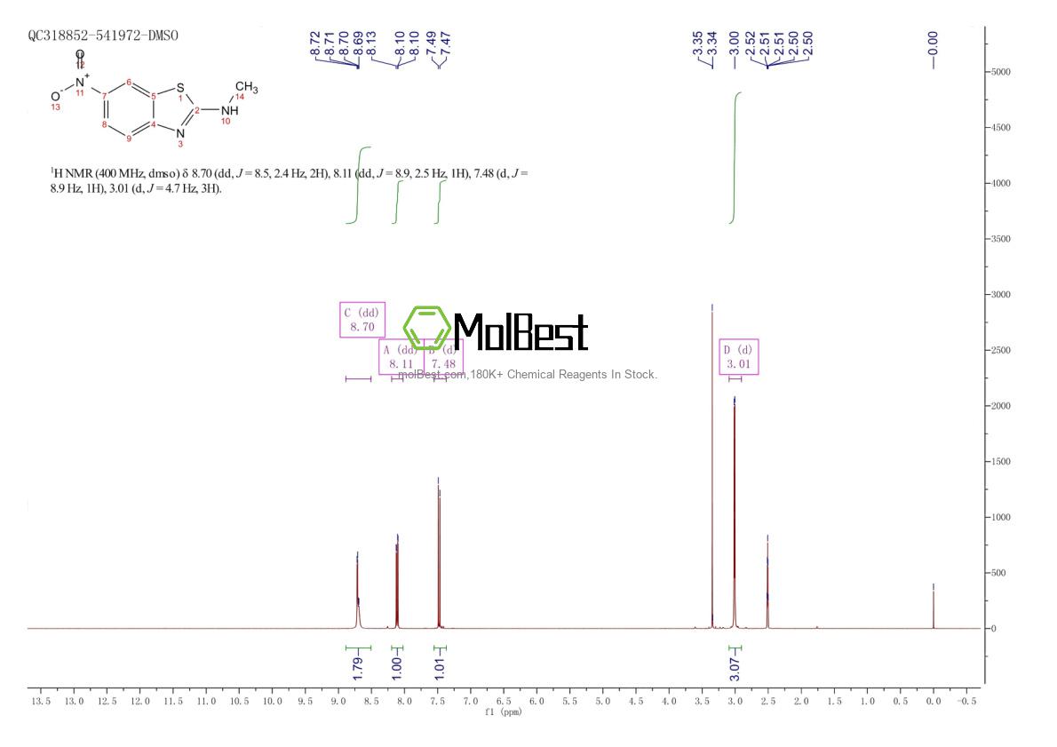 Physical sample testing spectrum (NMR) of 132509-67-2