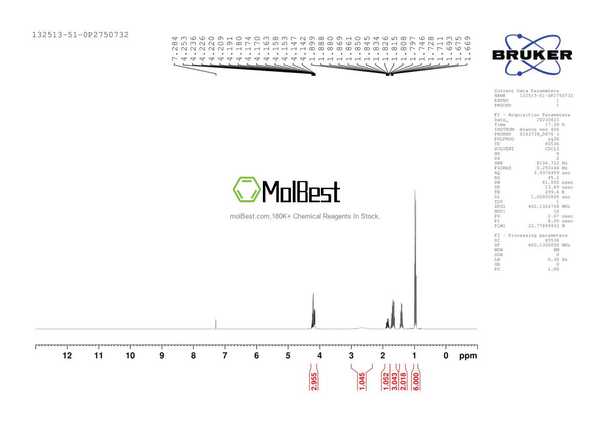 Physical sample testing spectrum (NMR) of 132513-51-0