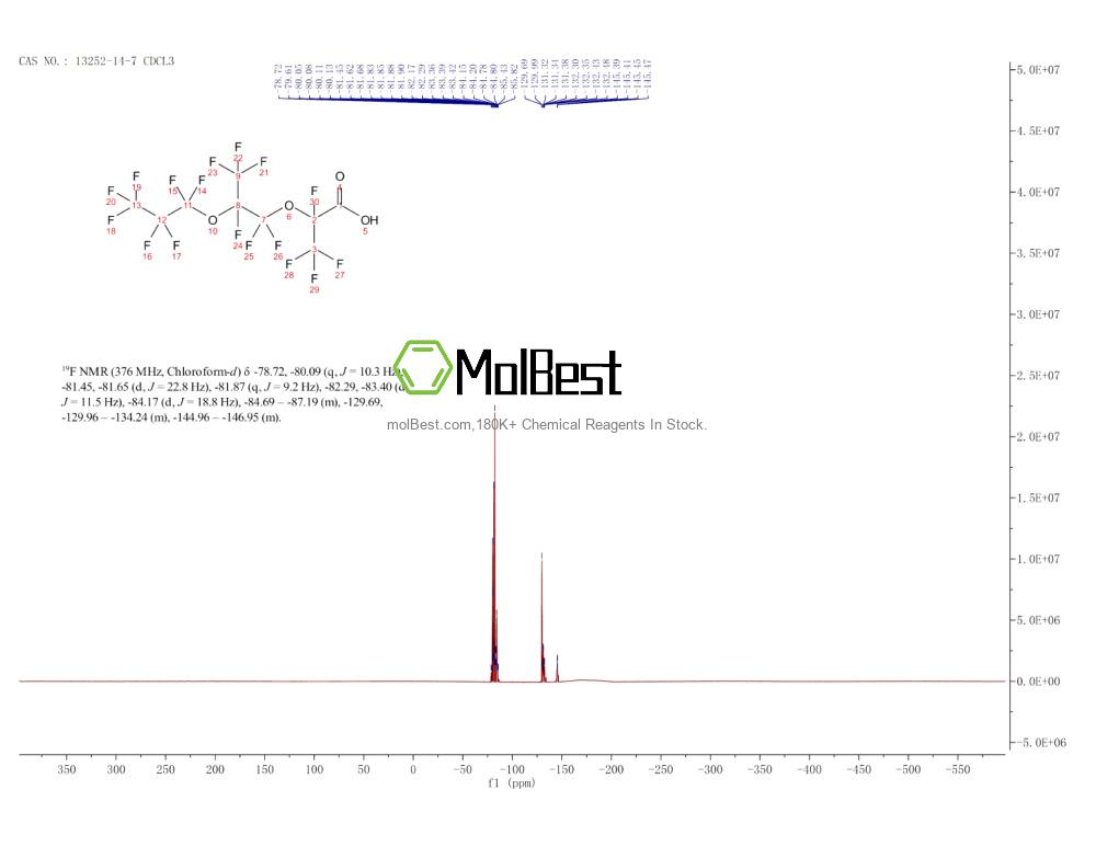 Physical sample testing spectrum (NMR) of 13252-14-7