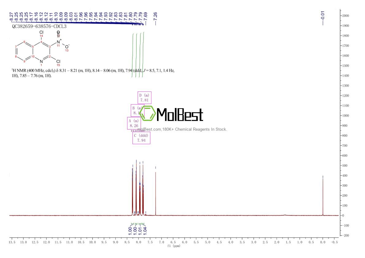 Physical sample testing spectrum (NMR) of 132521-66-5