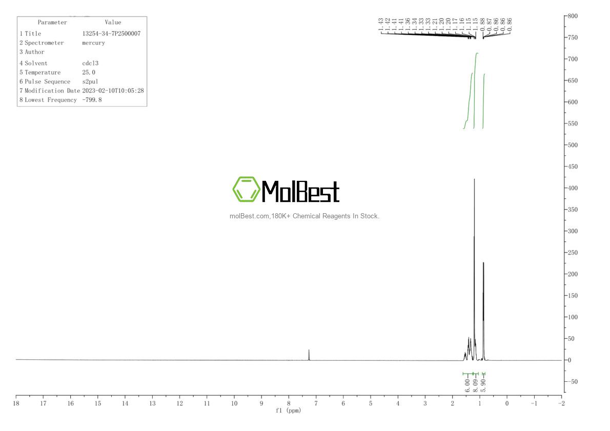Physical sample testing spectrum (NMR) of 13254-34-7