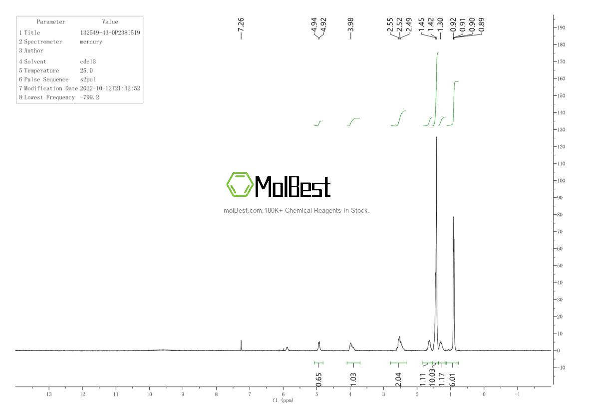 Physical sample testing spectrum (NMR) of 132549-43-0