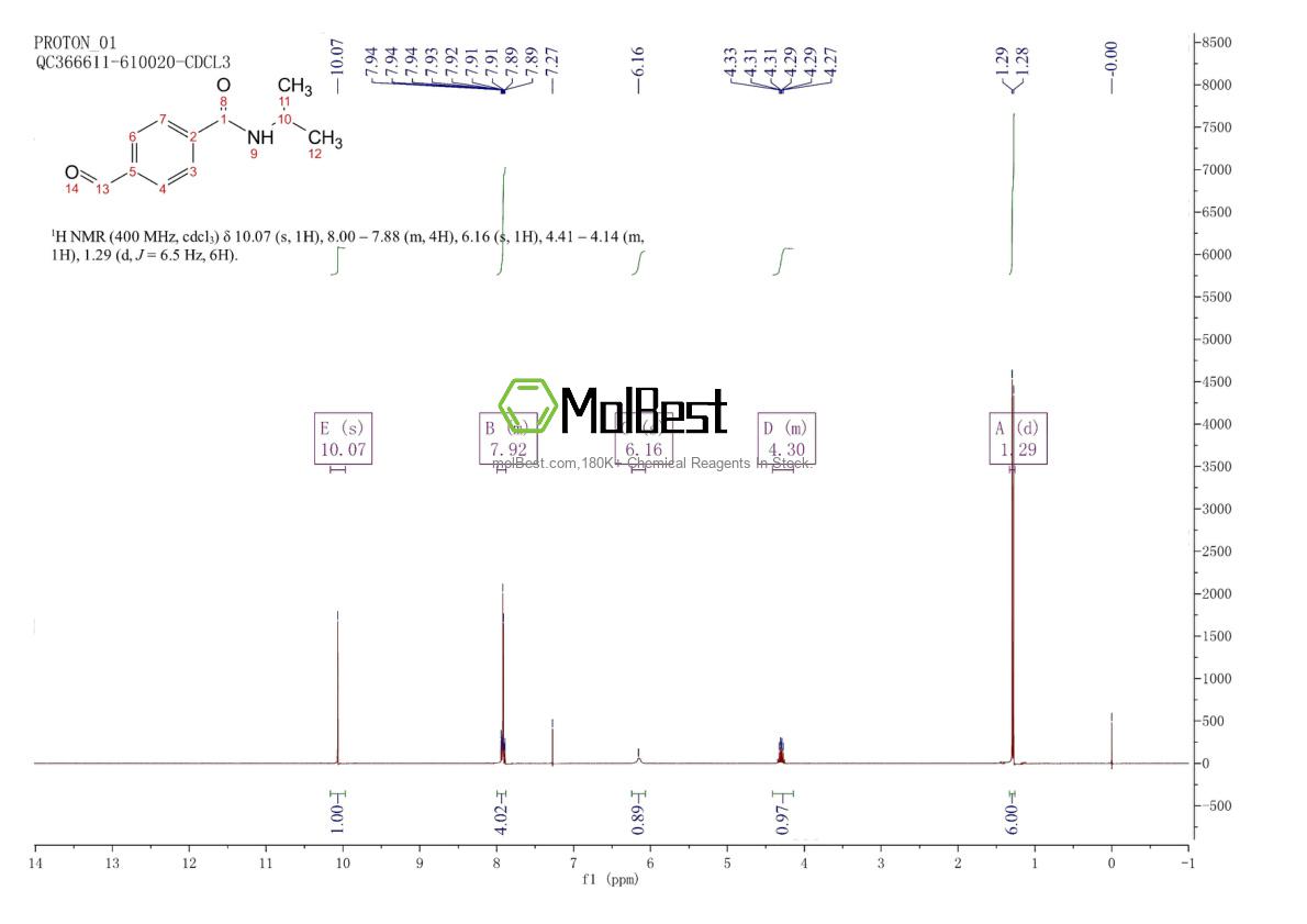 Physical sample testing spectrum (NMR) of 13255-50-0