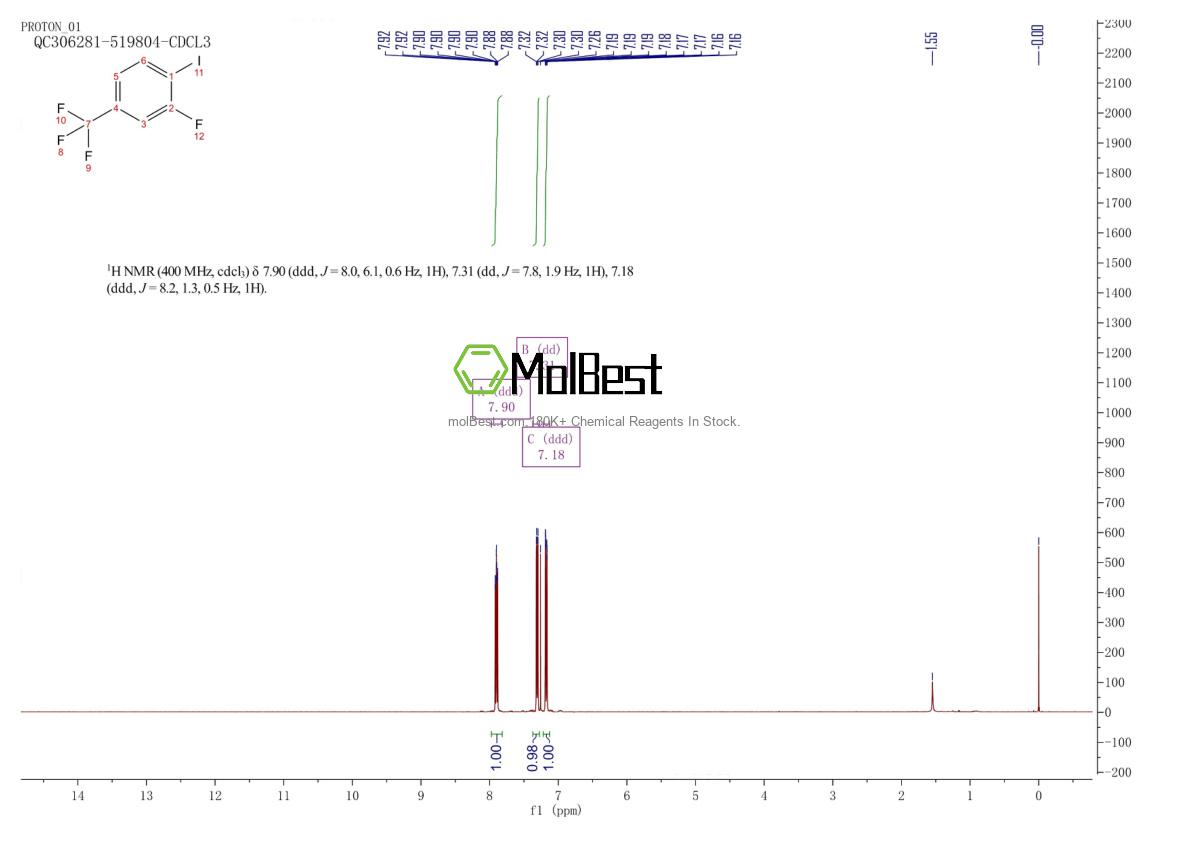 Physical sample testing spectrum (NMR) of 132554-73-5