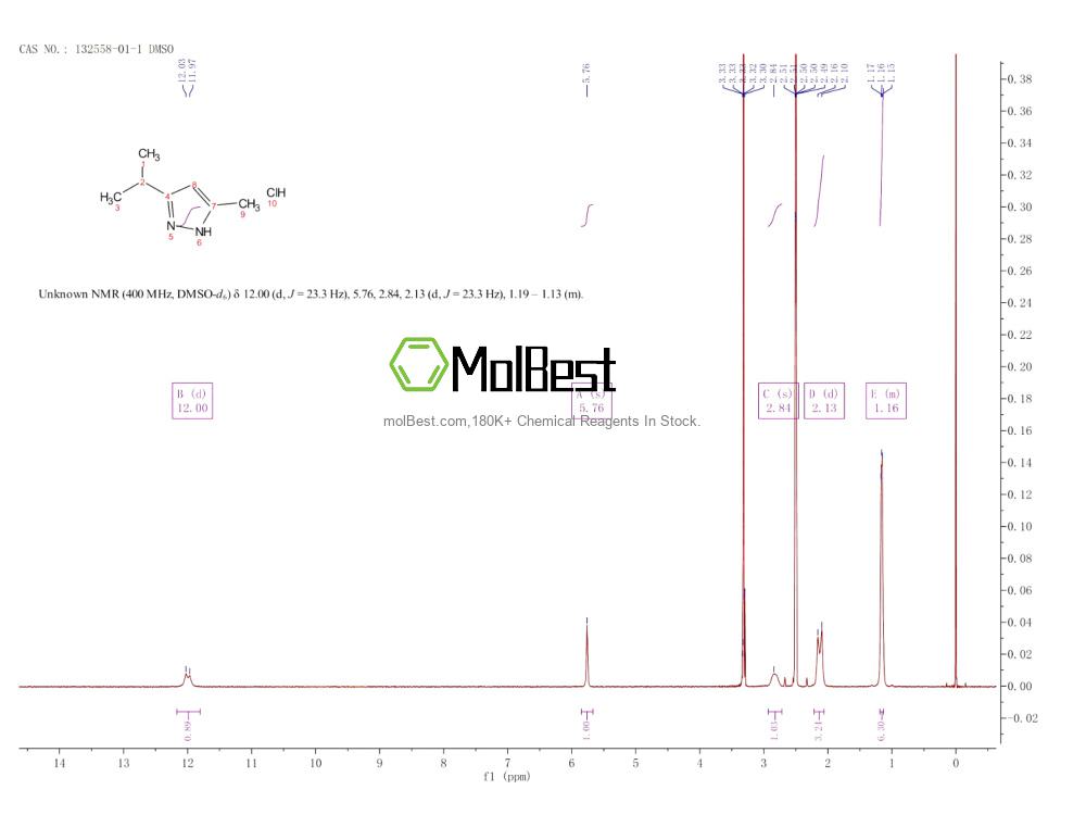 Physical sample testing spectrum (NMR) of 132558-01-1