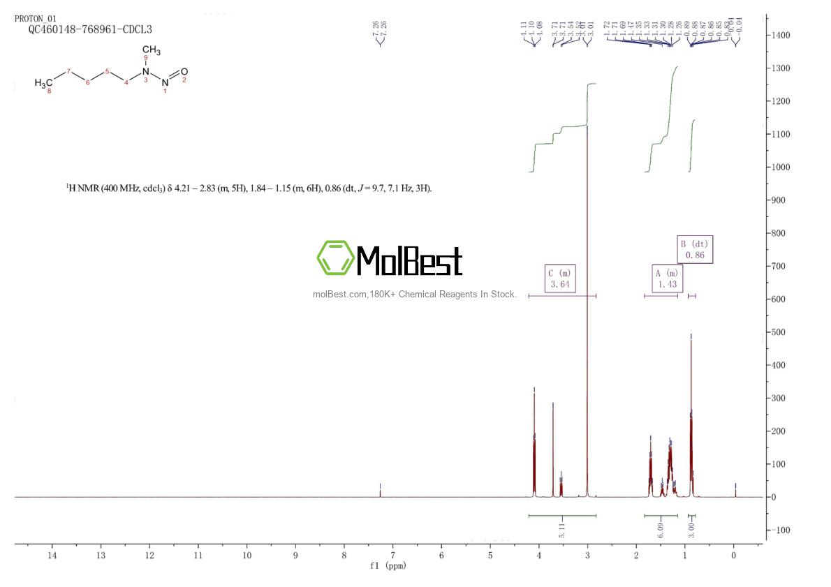 Physical sample testing spectrum (NMR) of 13256-07-0