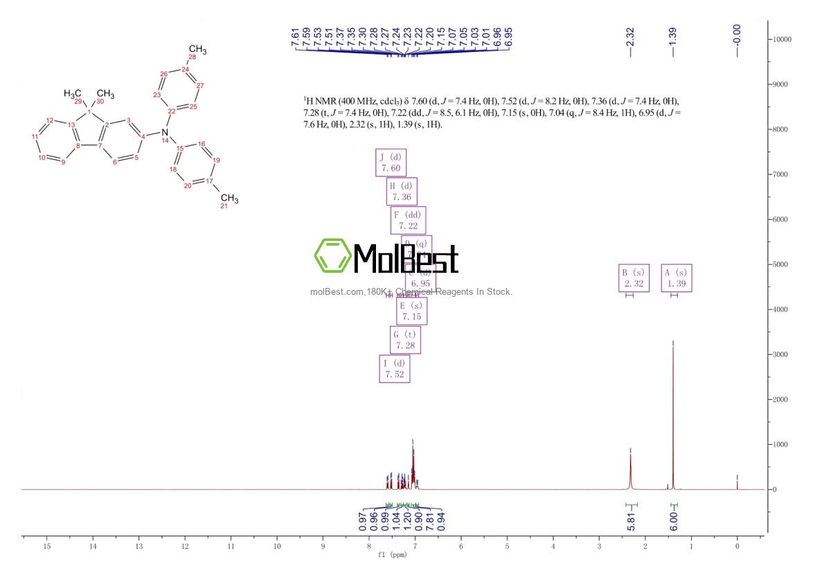 Physical sample testing spectrum (NMR) of 132571-92-7