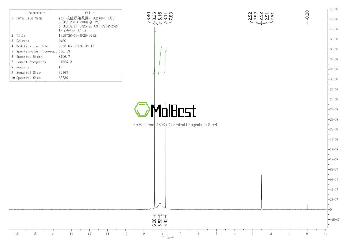 Physical sample testing spectrum (NMR) of 1325728-09-3