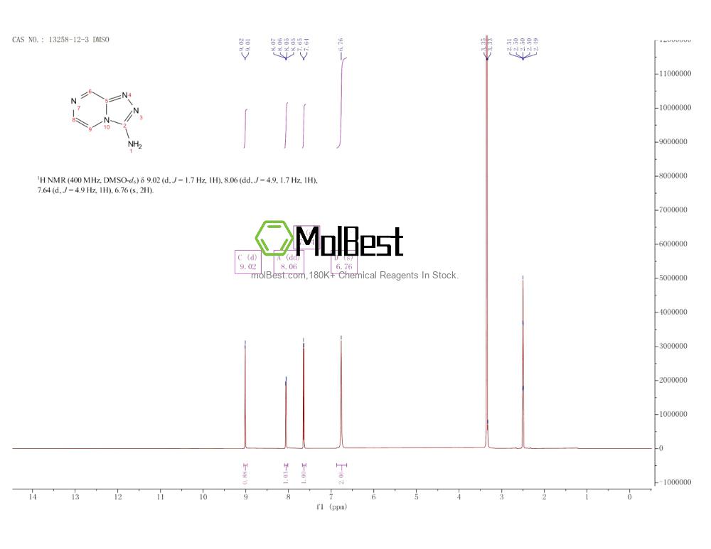 Physical sample testing spectrum (NMR) of 13258-12-3