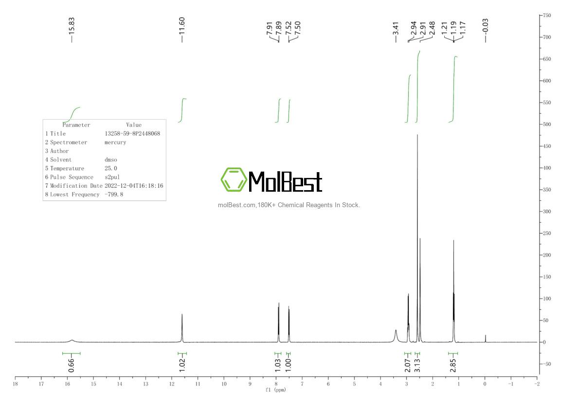 Physical sample testing spectrum (NMR) of 13258-59-8