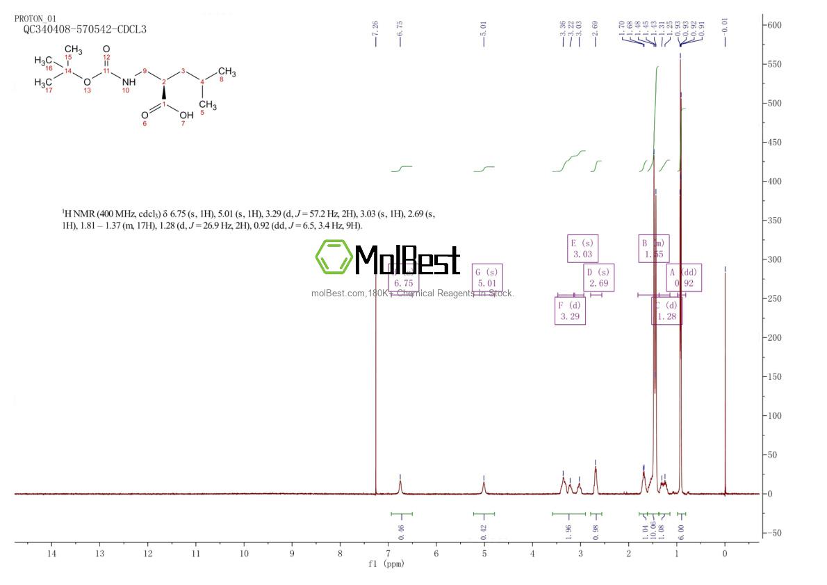 Physical sample testing spectrum (NMR) of 132605-96-0