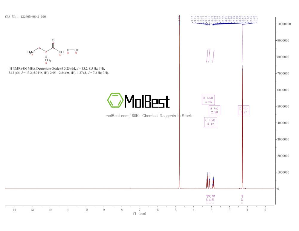 Physical sample testing spectrum (NMR) of 132605-98-2