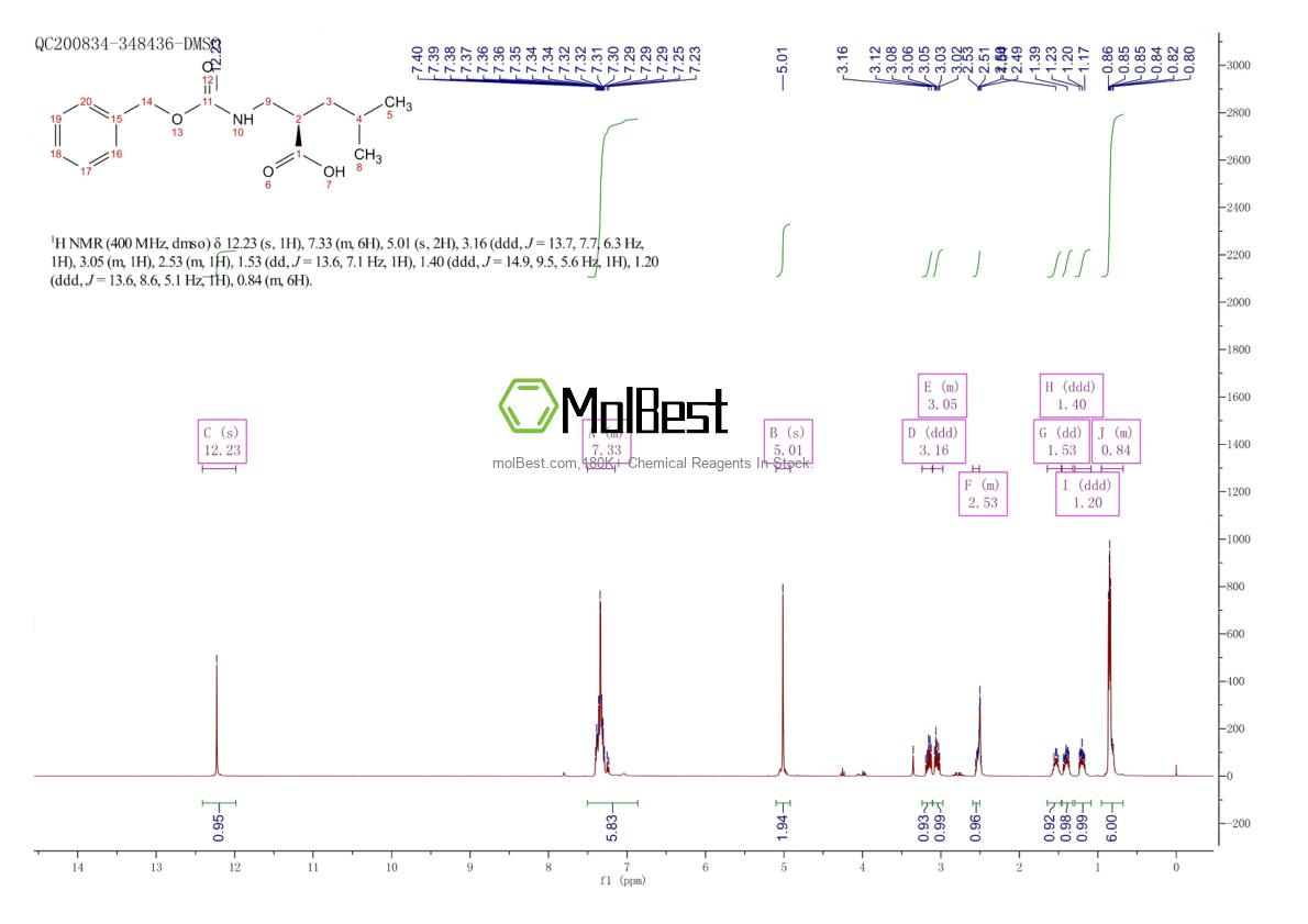 Physical sample testing spectrum (NMR) of 132606-01-0