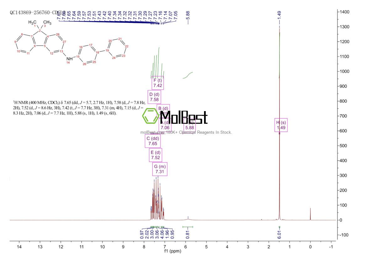 Physical sample testing spectrum (NMR) of 1326137-97-6