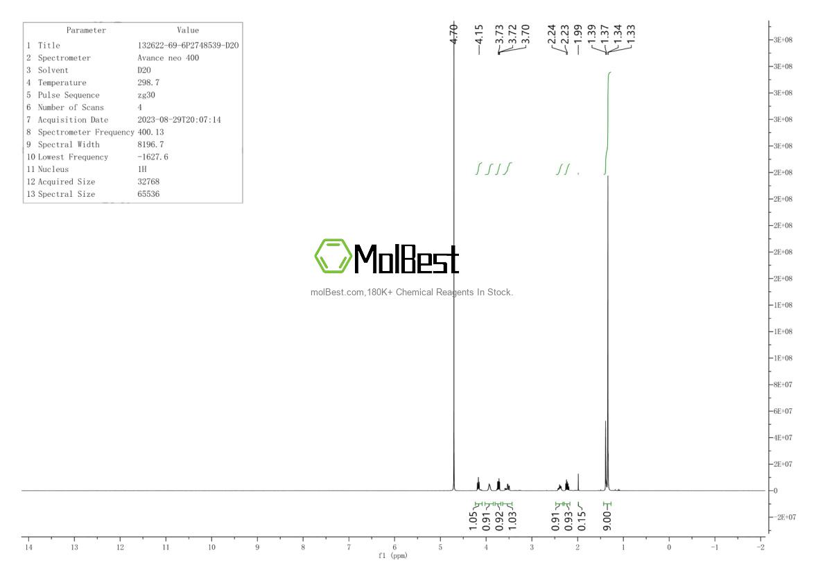 Physical sample testing spectrum (NMR) of 132622-69-6