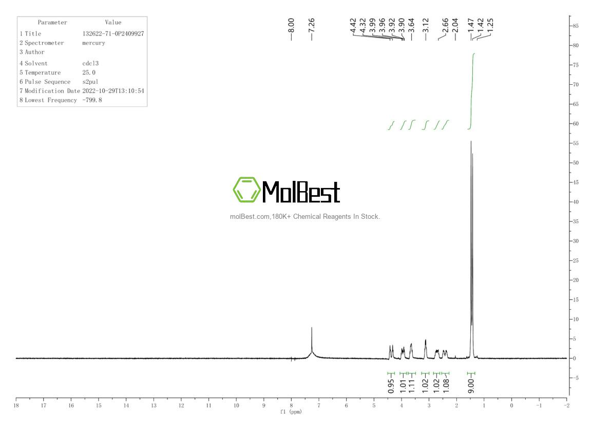Physical sample testing spectrum (NMR) of 132622-71-0