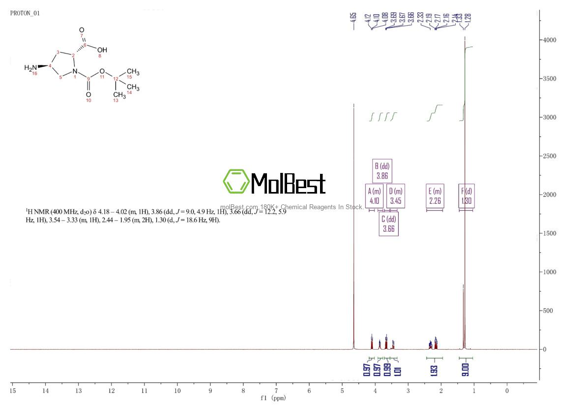 Physical sample testing spectrum (NMR) of 132622-78-7