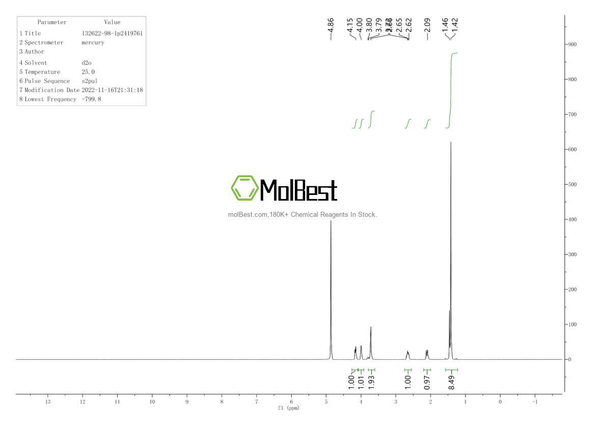 Physical sample testing spectrum (NMR) of 132622-98-1