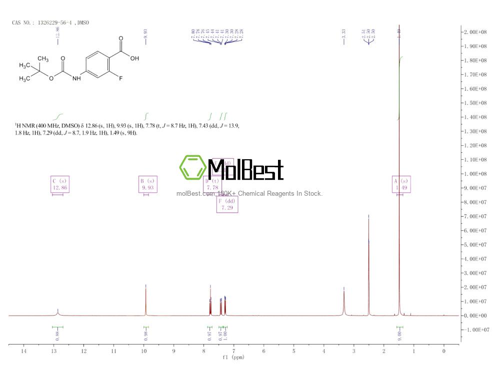 Physical sample testing spectrum (NMR) of 1326229-56-4