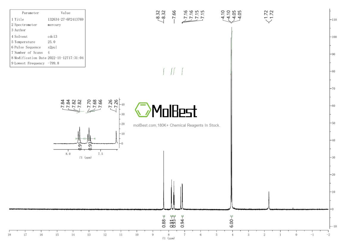 Physical sample testing spectrum (NMR) of 132634-27-6