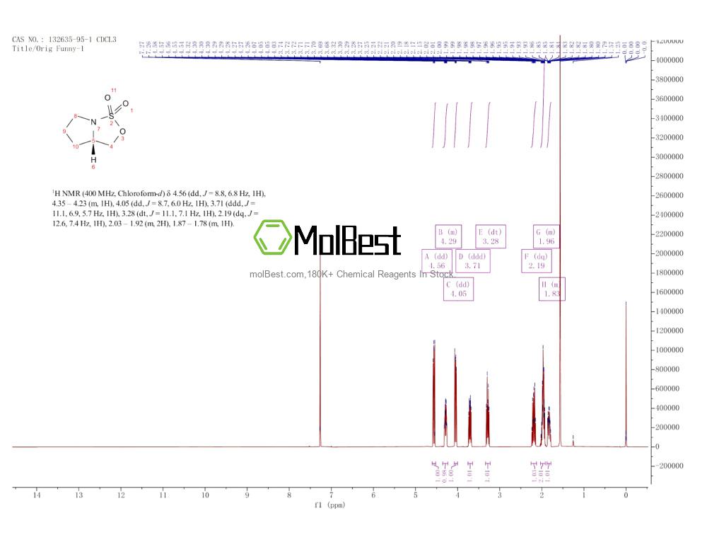 Physical sample testing spectrum (NMR) of 132635-95-1