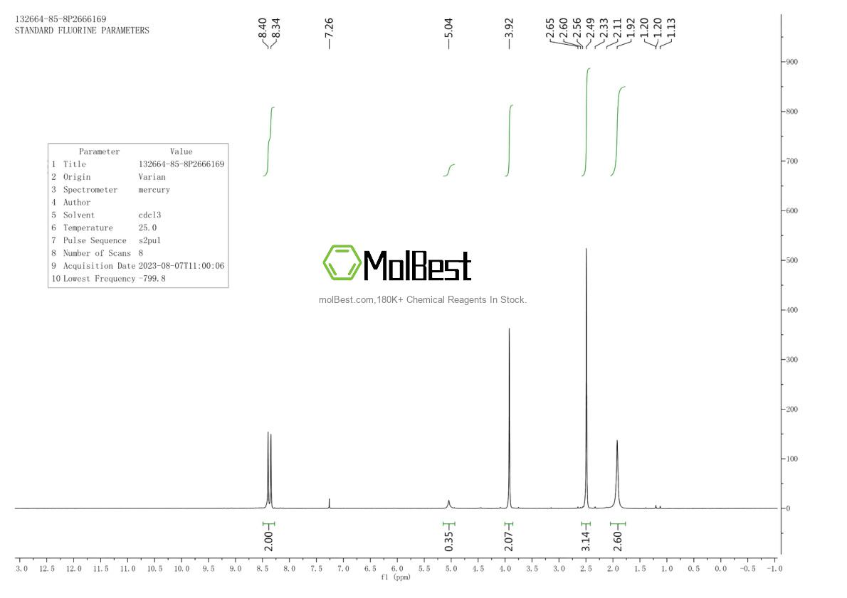 Physical sample testing spectrum (NMR) of 132664-85-8