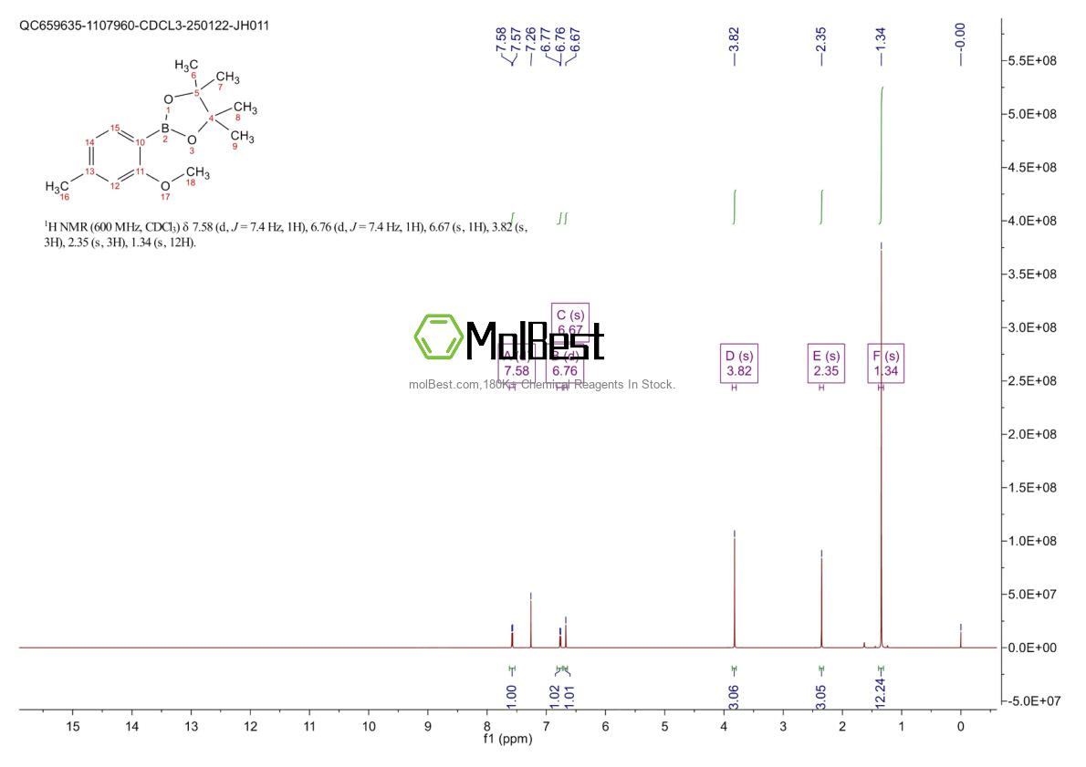 Physical sample testing spectrum (NMR) of 1326662-69-4