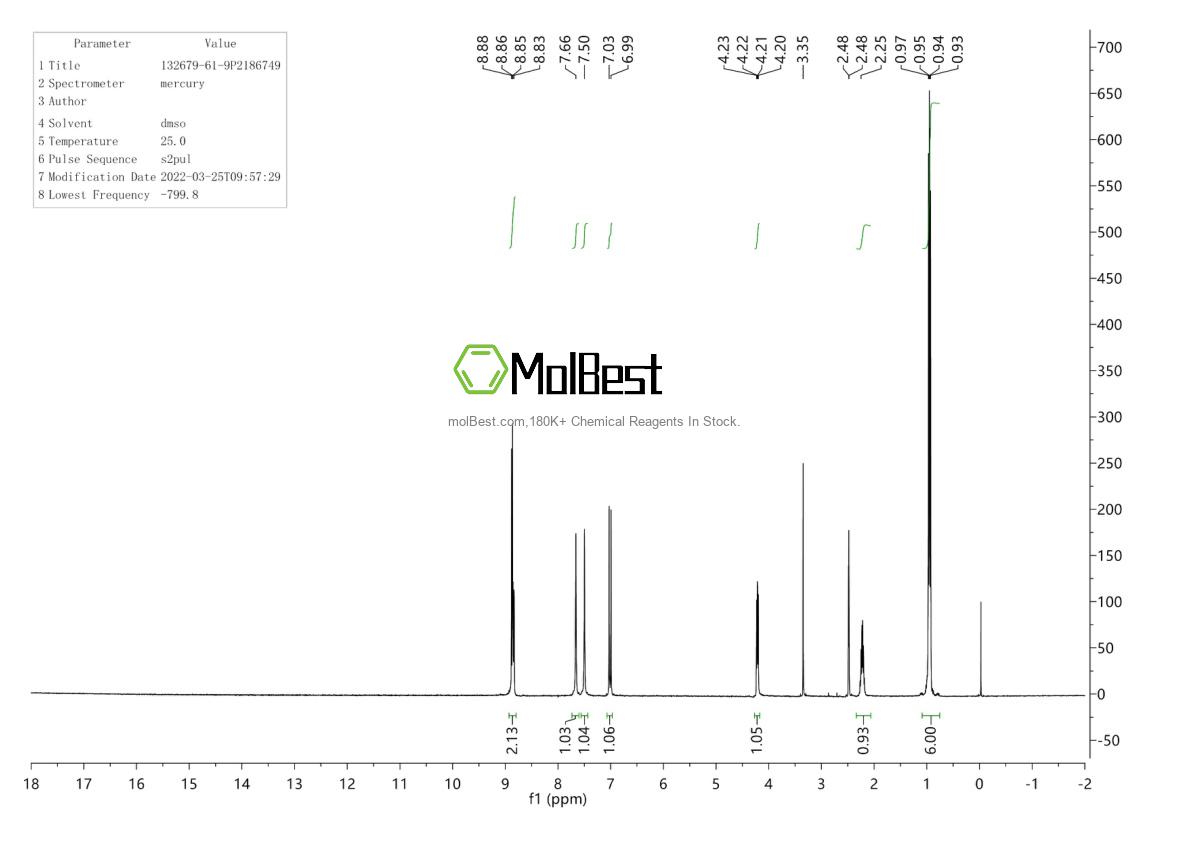 Physical sample testing spectrum (NMR) of 132679-61-9