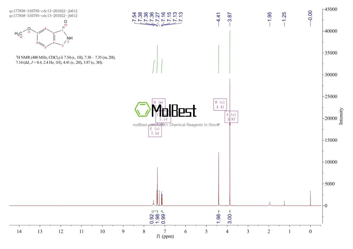 Physical sample testing spectrum (NMR) of 132680-54-7