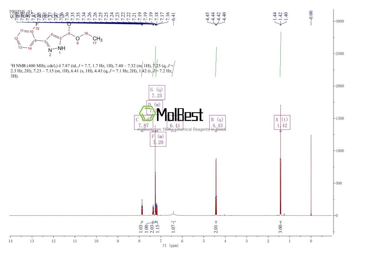 Physical sample testing spectrum (NMR) of 1326810-58-5