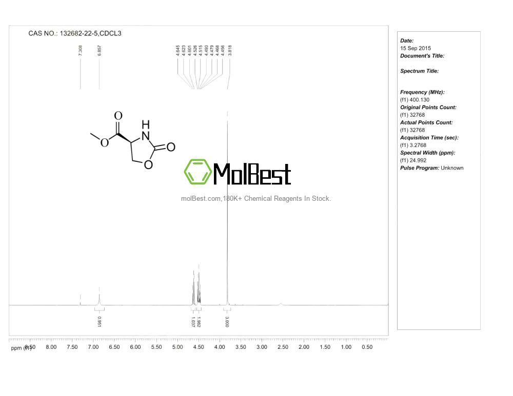 Physical sample testing spectrum (NMR) of 132682-22-5