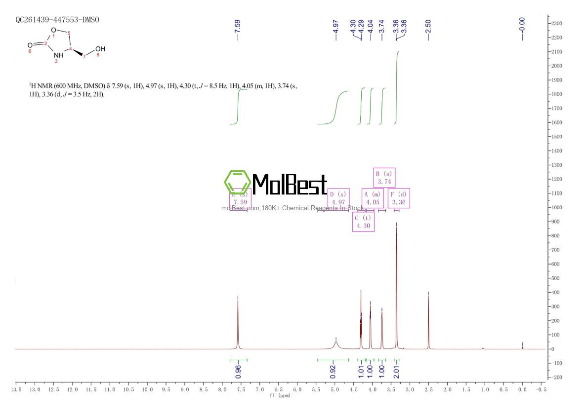 Physical sample testing spectrum (NMR) of 132682-23-6