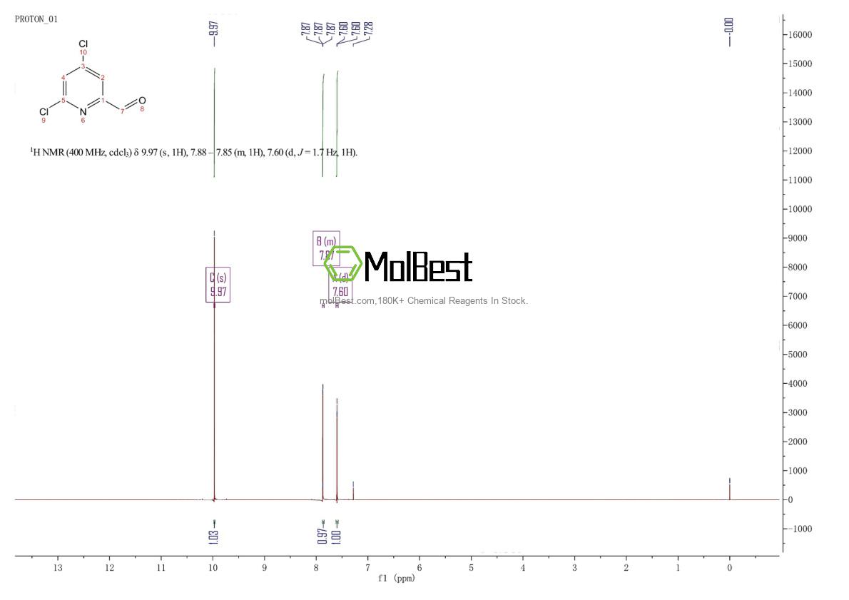 Physical sample testing spectrum (NMR) of 132683-62-6