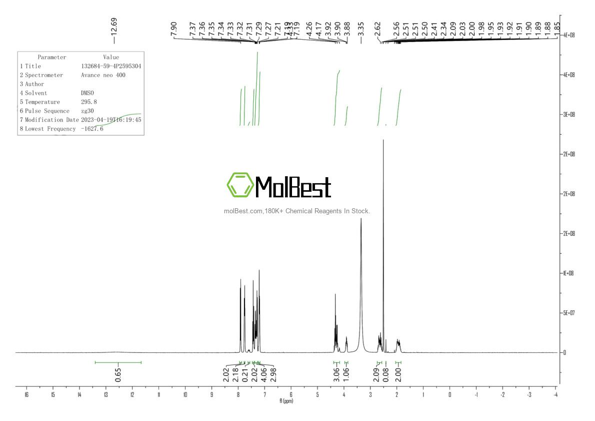 Physical sample testing spectrum (NMR) of 132684-59-4