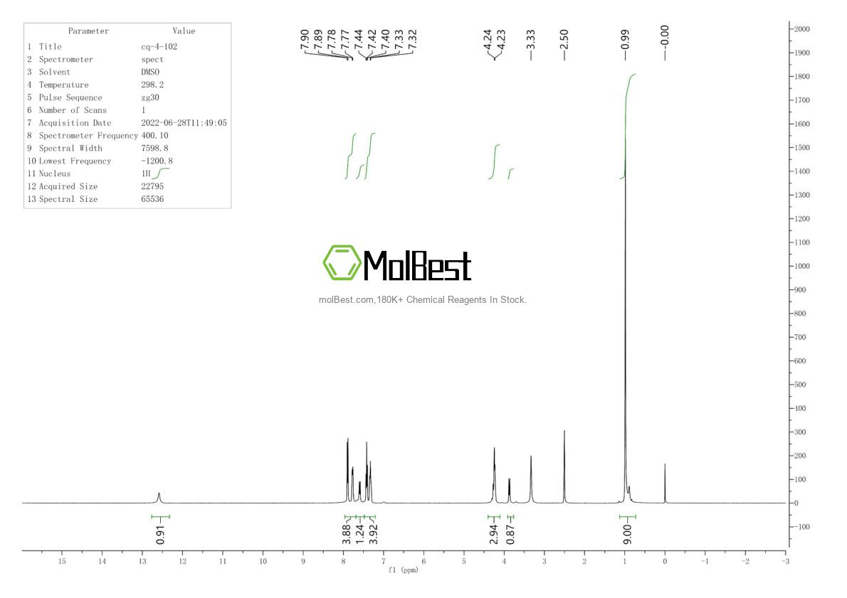 Physical sample testing spectrum (NMR) of 132684-60-7