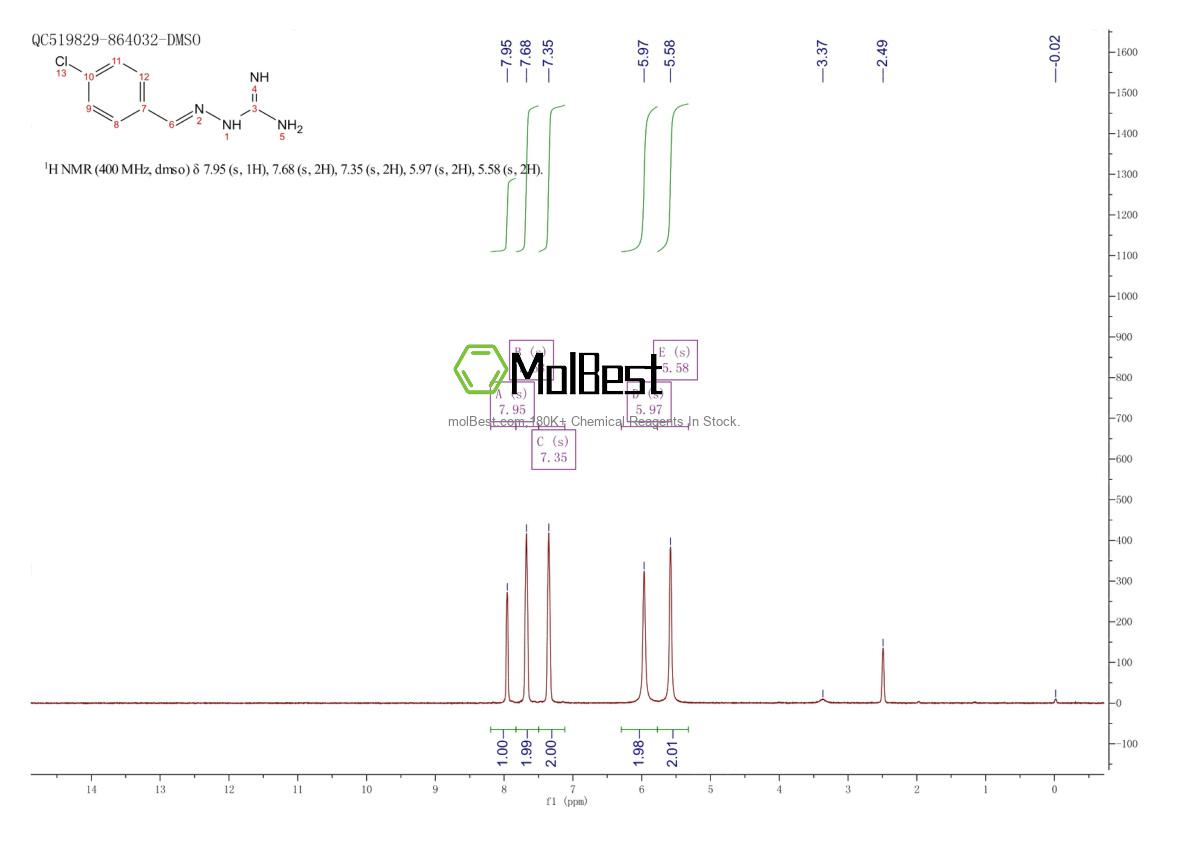 Physical sample testing spectrum (NMR) of 132685-68-8