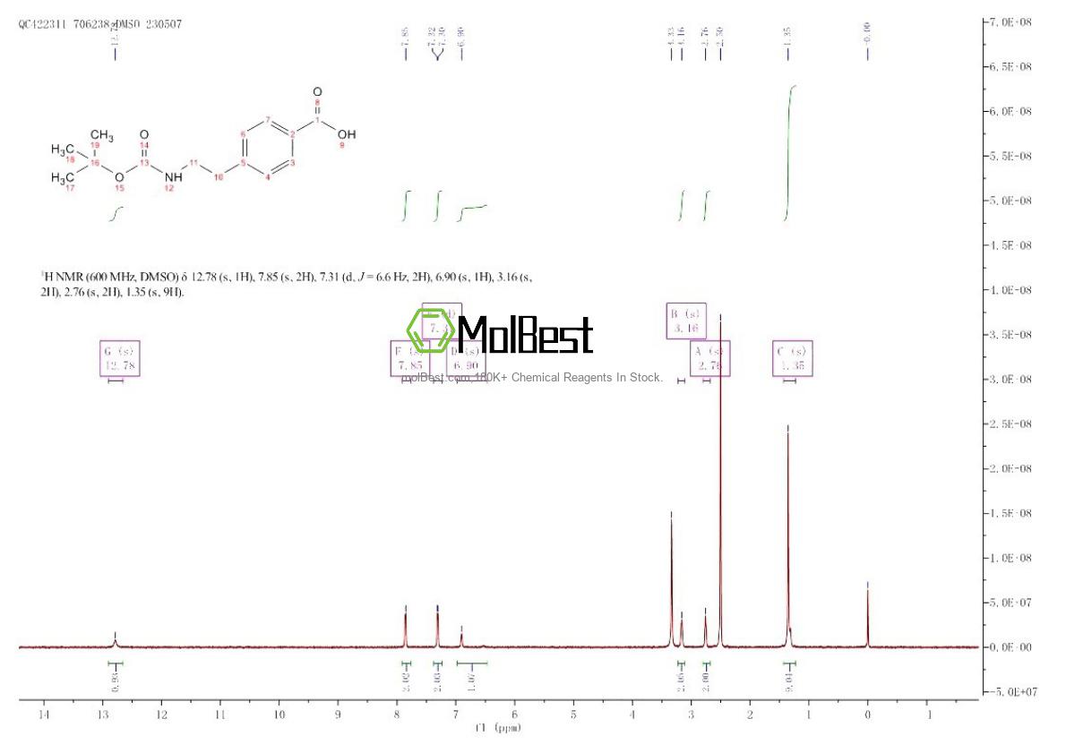 Physical sample testing spectrum (NMR) of 132690-91-6