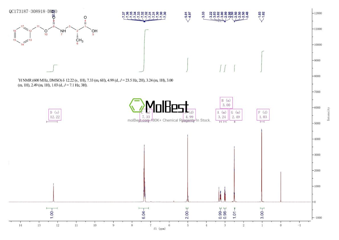 Physical sample testing spectrum (NMR) of 132696-46-9
